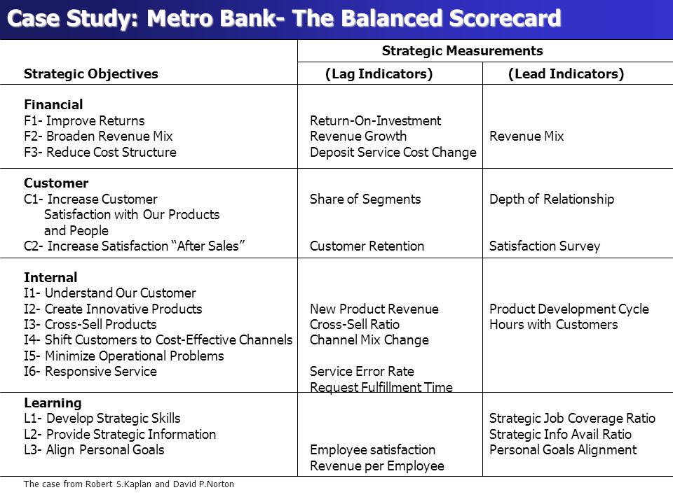 Balanced Scorecard Flexibility